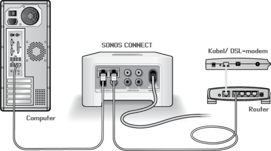 Handleiding Sonos CONNECT - ZonePlayer (pagina 13 van 14) (Nederlands)