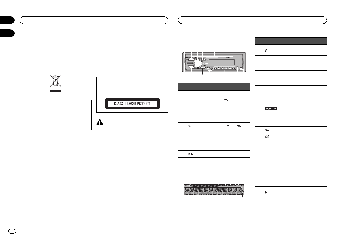 Handleiding Pioneer DEH-150MP (pagina 2 van 96) (Deutsch, English