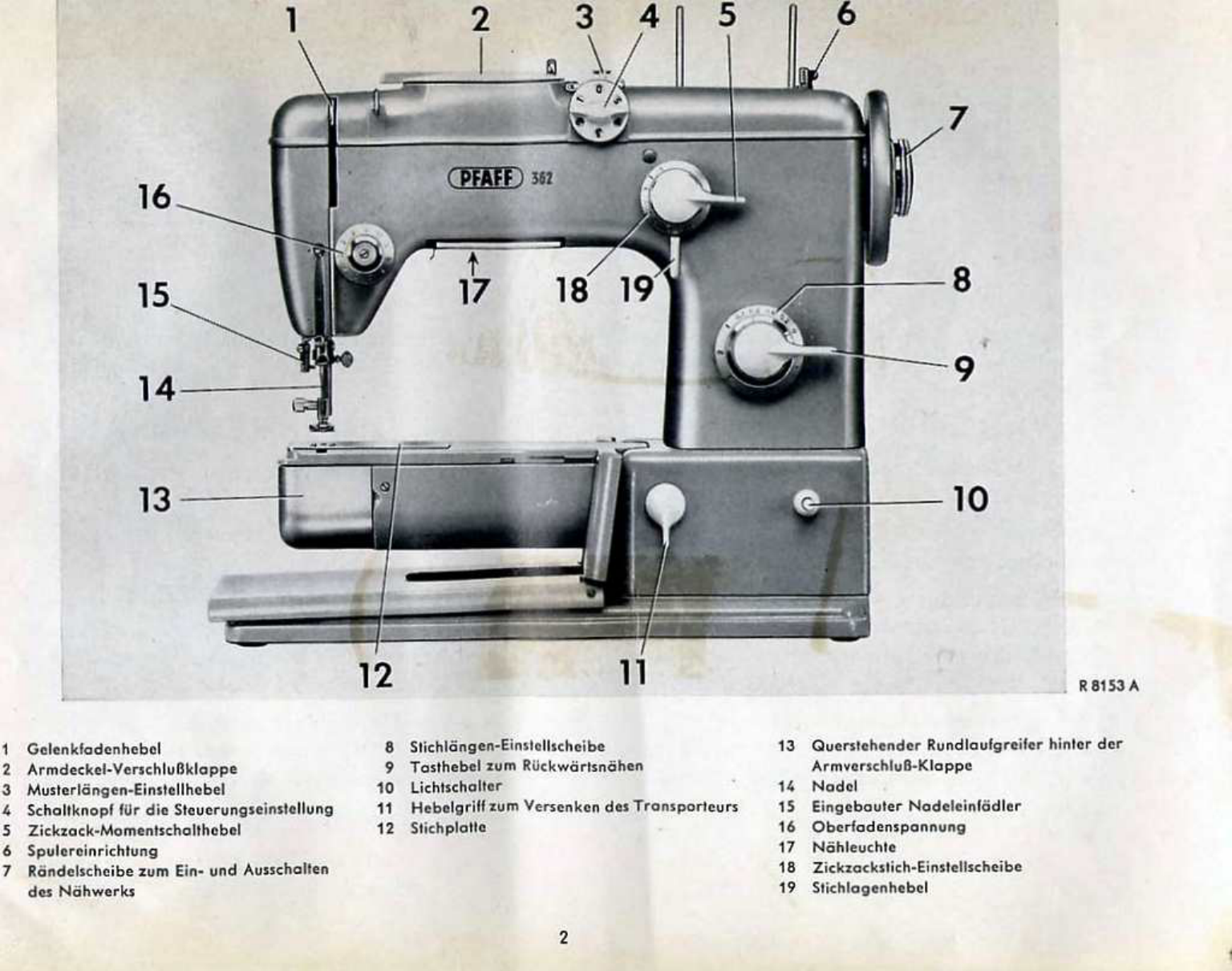 Handleiding Pfaff 362 (pagina 4 van 59) (Deutsch)