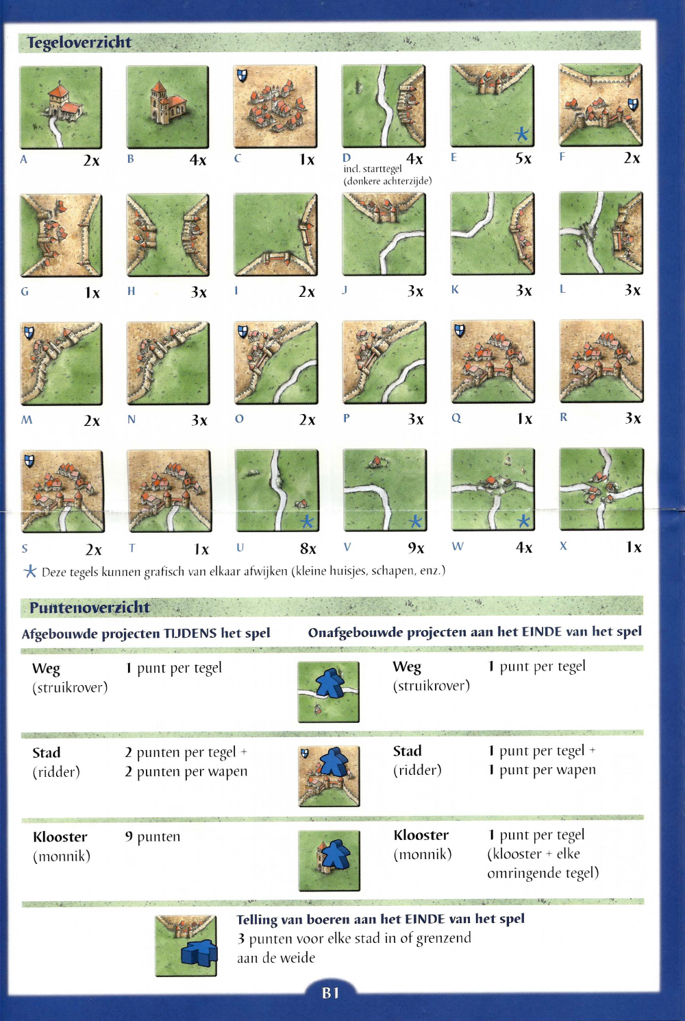 Doornen Ga terug kaas Handleiding 999 games Carcassonne Reiseditie (pagina 4 van 5) (Nederlands)