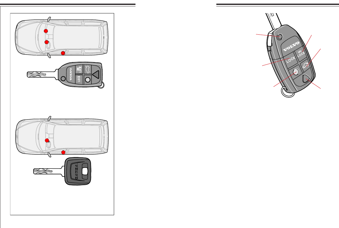 Volvo Tankdeckel Verriegelung/ Entriegelung