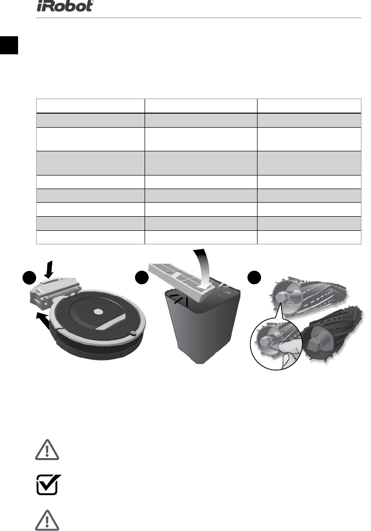 Handleiding Irobot Roomba 866 (pagina van 36) (Engels)