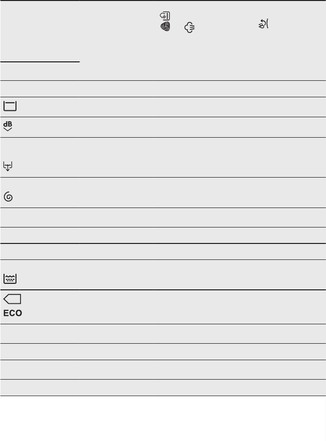 Handleiding Aeg L7Fe86Ew (Pagina 21 Van 44) (Nederlands)