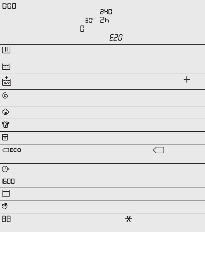 Handleiding Aeg L7Fe86Ew (Pagina 14 Van 44) (Nederlands)