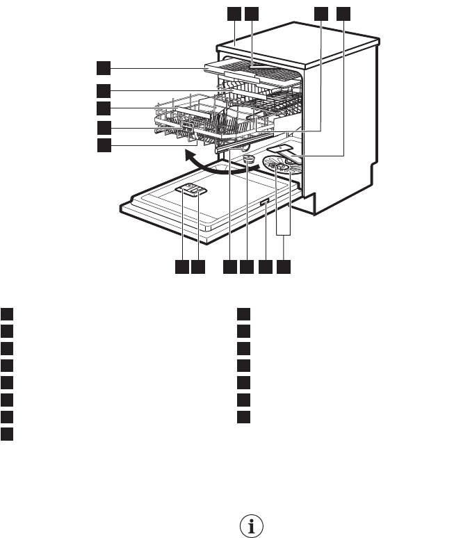 Handleiding Aeg Ffe63806Pw (Pagina 8 Van 56) (Nederlands, Frans)