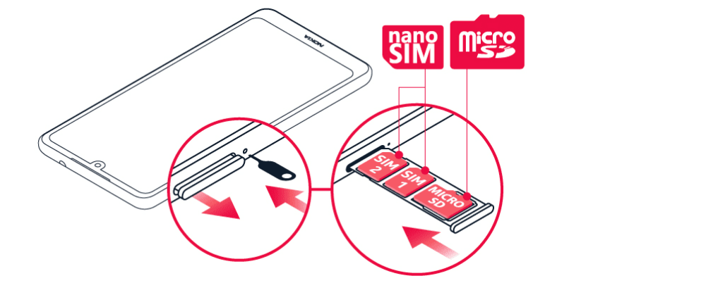 Как установить вторую симку. Vivo 17 слот сим карты. Alcatel one Touch слот для сим карты. Слот для сим карты в магнитолу. Отсек для SIM И карты памяти.