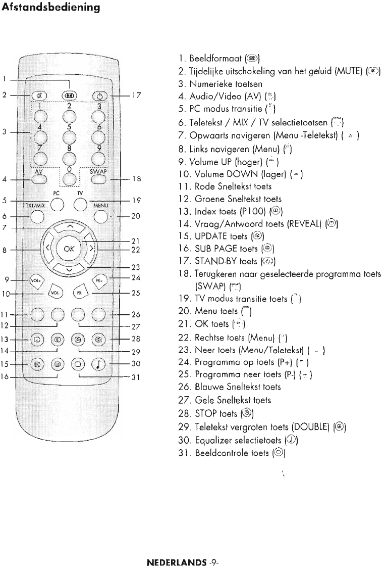 zuur belangrijk geef de bloem water Handleiding MT Logic TFT-2052 (pagina 8 van 28) (Nederlands)