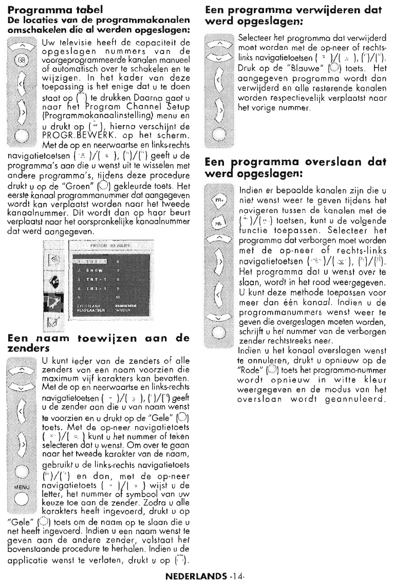 restaurant Paragraaf Circulaire Handleiding MT Logic TFT-2052 (pagina 13 van 28) (Nederlands)