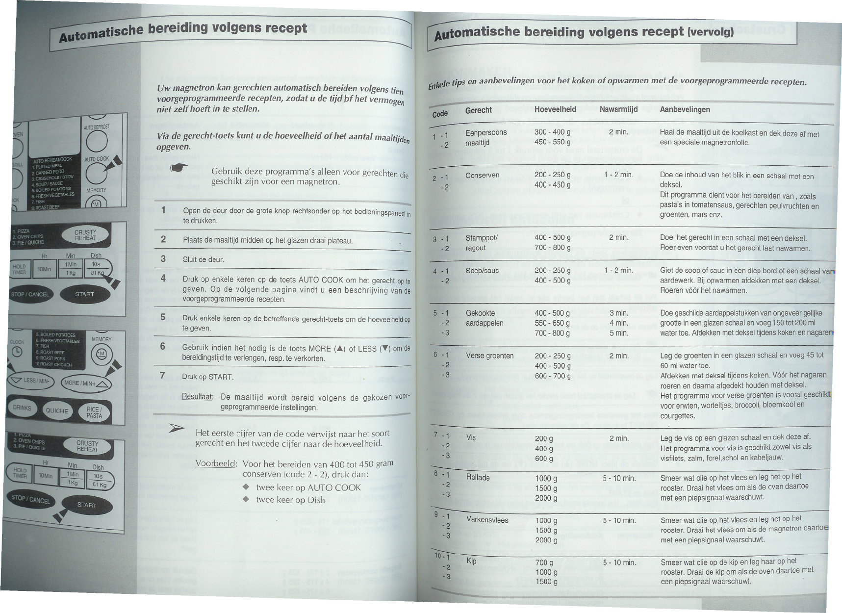 collegegeld Verandert in versterking Handleiding Samsung RE 1300 Combi magnetron (pagina 1 van 17) (Nederlands)