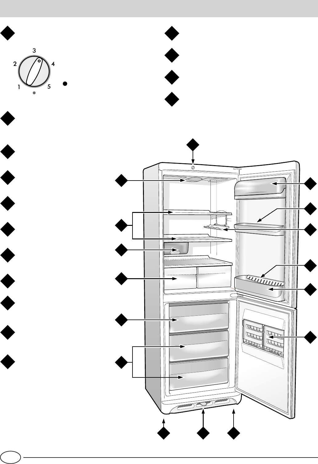 Настройка холодильника индезит двухкамерный