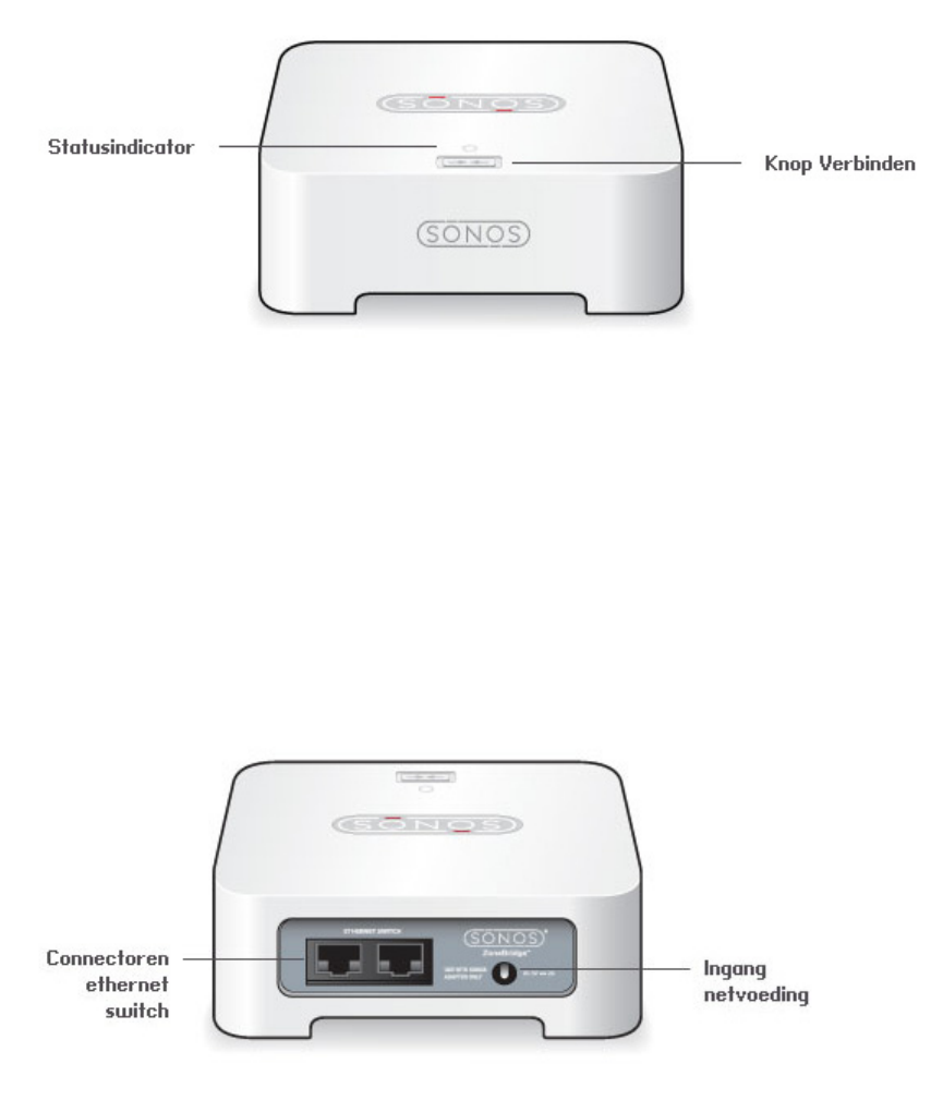 gloeilamp Onrechtvaardig telex Handleiding Sonos Bridge (pagina 8 van 10) (Nederlands)