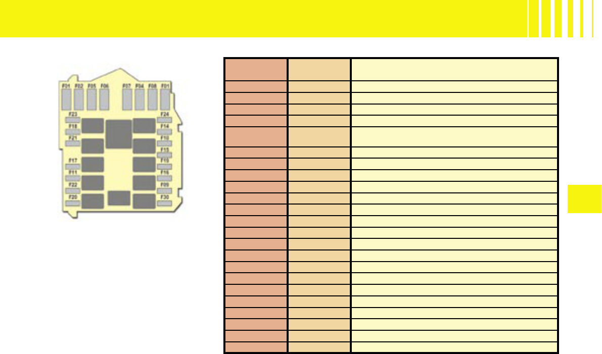 Fuse Box Diagram Citroen Jumper 2007 2018