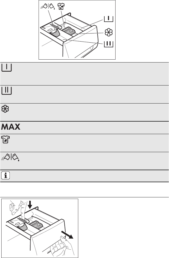 Handleiding Aeg Lavamat 75673Fl (Pagina 17 Van 40) (Nederlands)