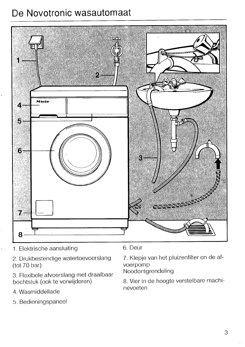 Handleiding W816 Novotronic (pagina 1 van 44) (Nederlands)