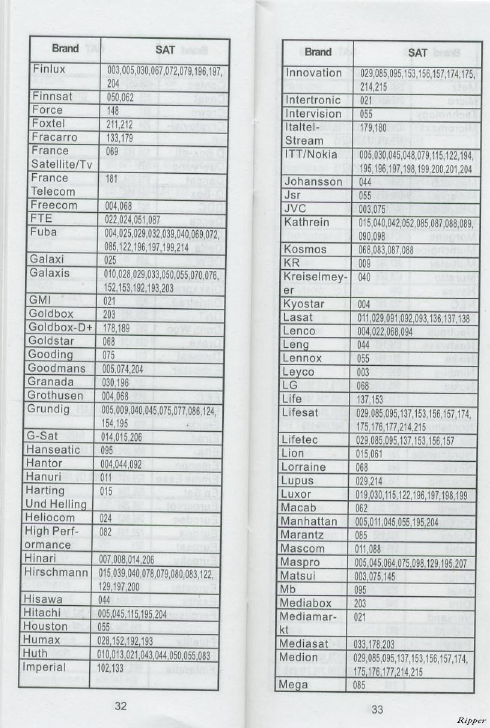 Handleiding Hema urc22 (pagina 18 23)