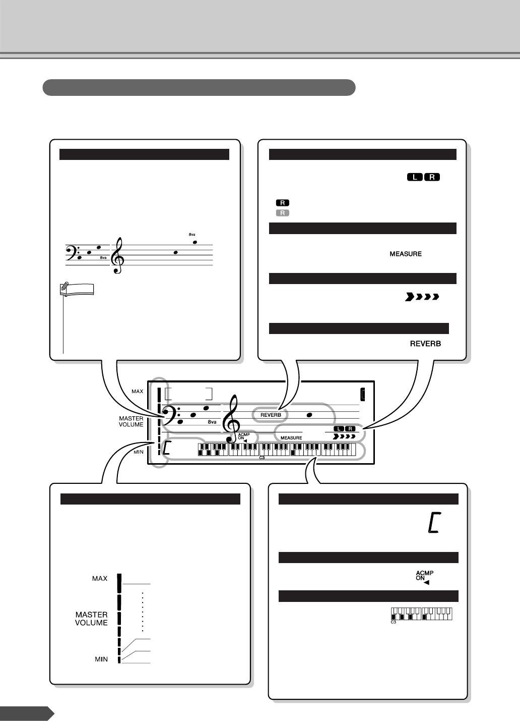 Handleiding Yamaha YPT-200 (pagina 26 van 68) (Nederlands)