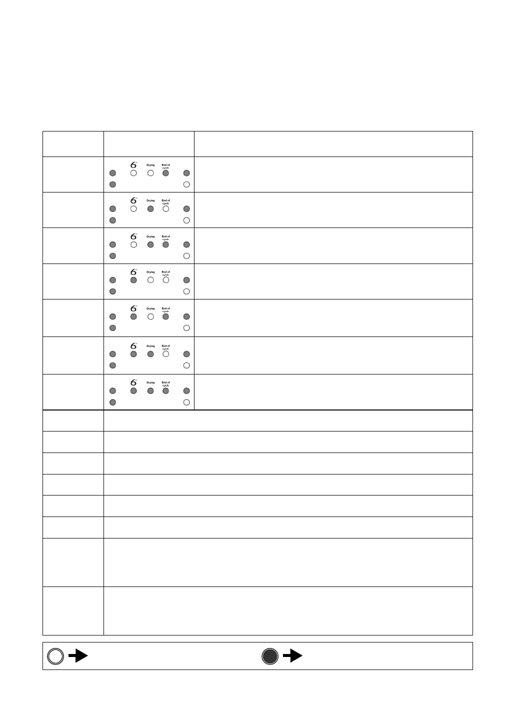 Bauknecht foutcodes