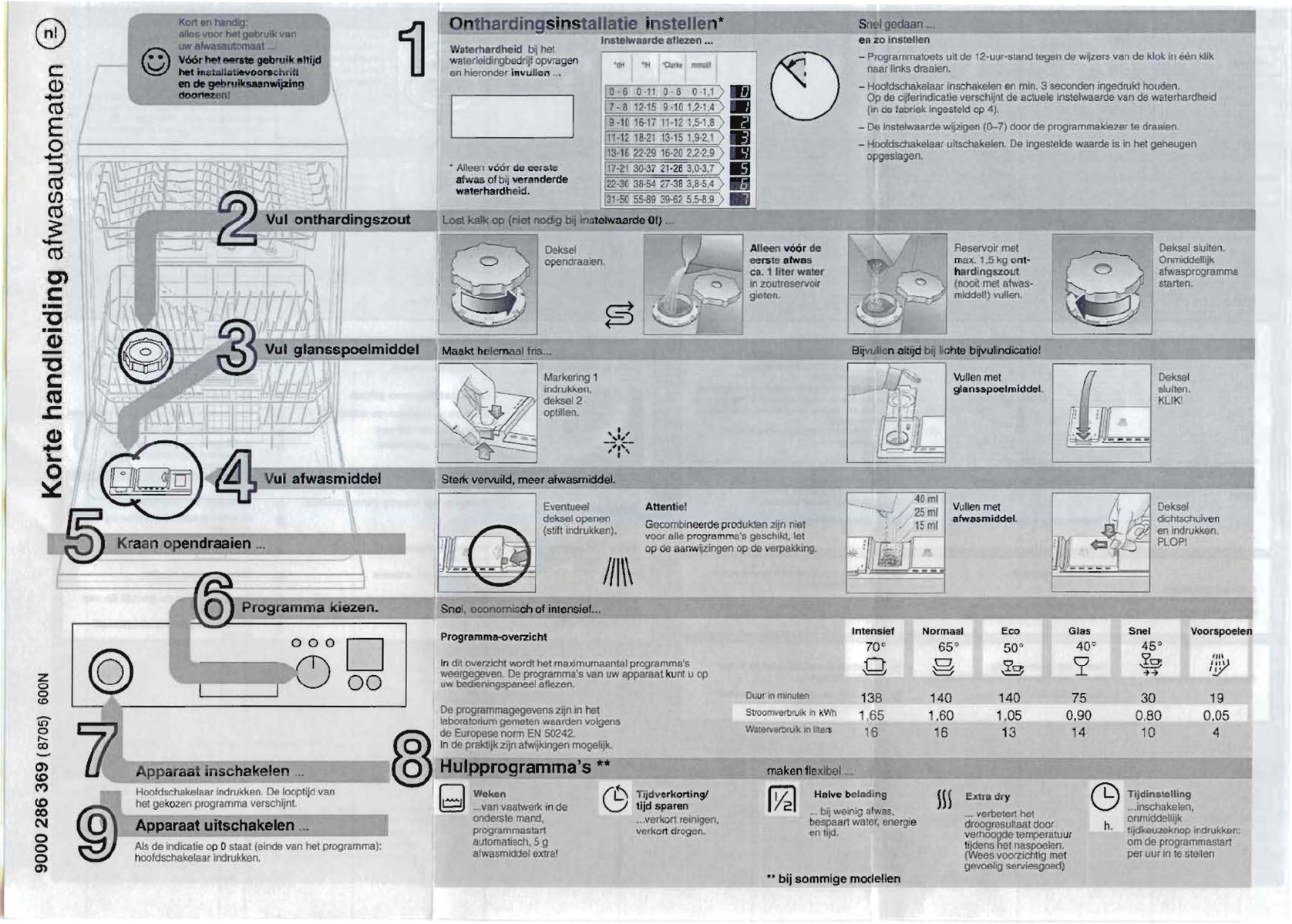 koper Knikken stereo Handleiding Bosch SGS55E92EU (pagina 1 van 21) (Nederlands)