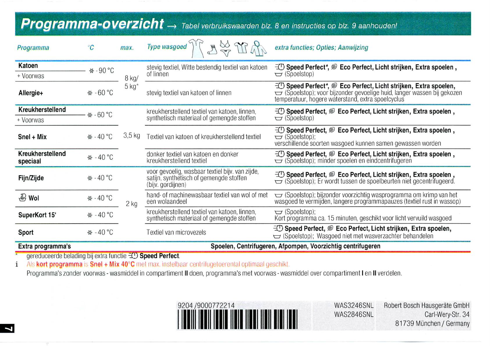 fax Zonsverduistering druiven Handleiding Bosch WAS3246SNL Logixx 8 VarioPerfect (pagina 3 van 7)  (Nederlands)
