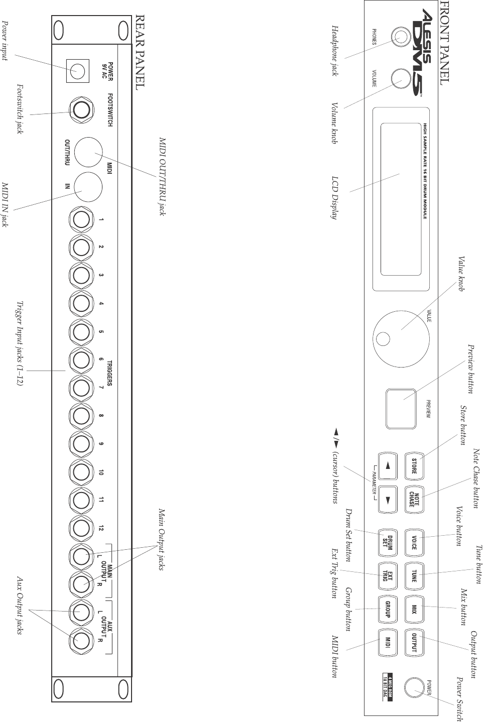 Alesis Dm5 Sound Chart