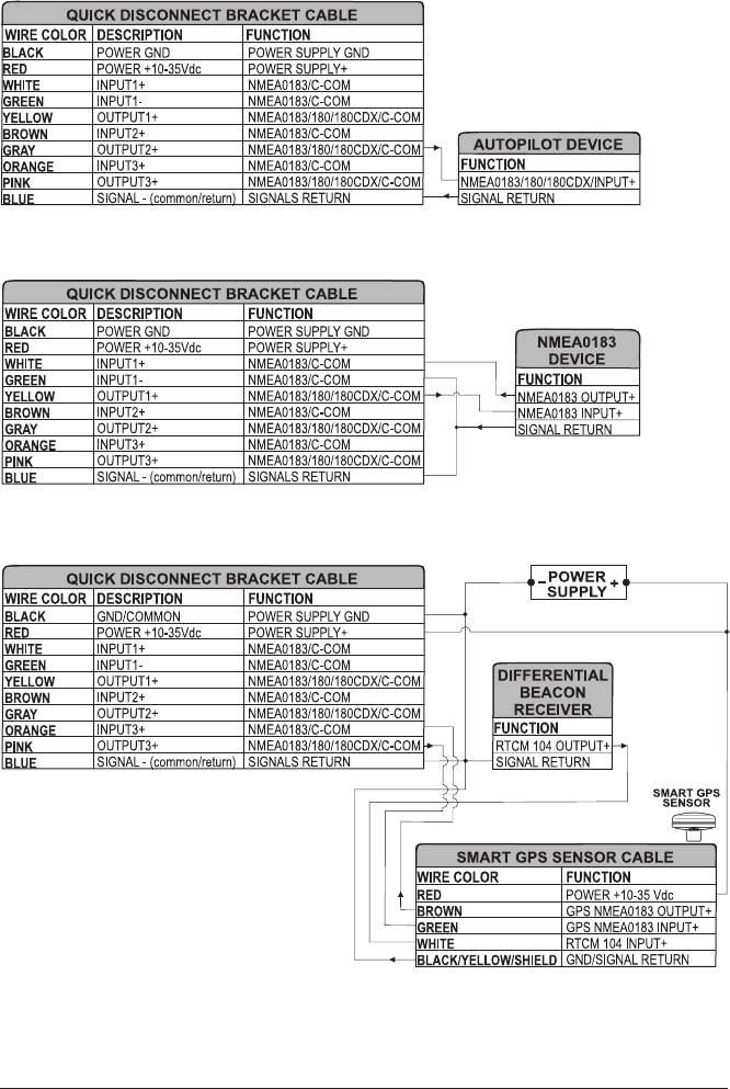 Interphase Chart Master 11 Cvs