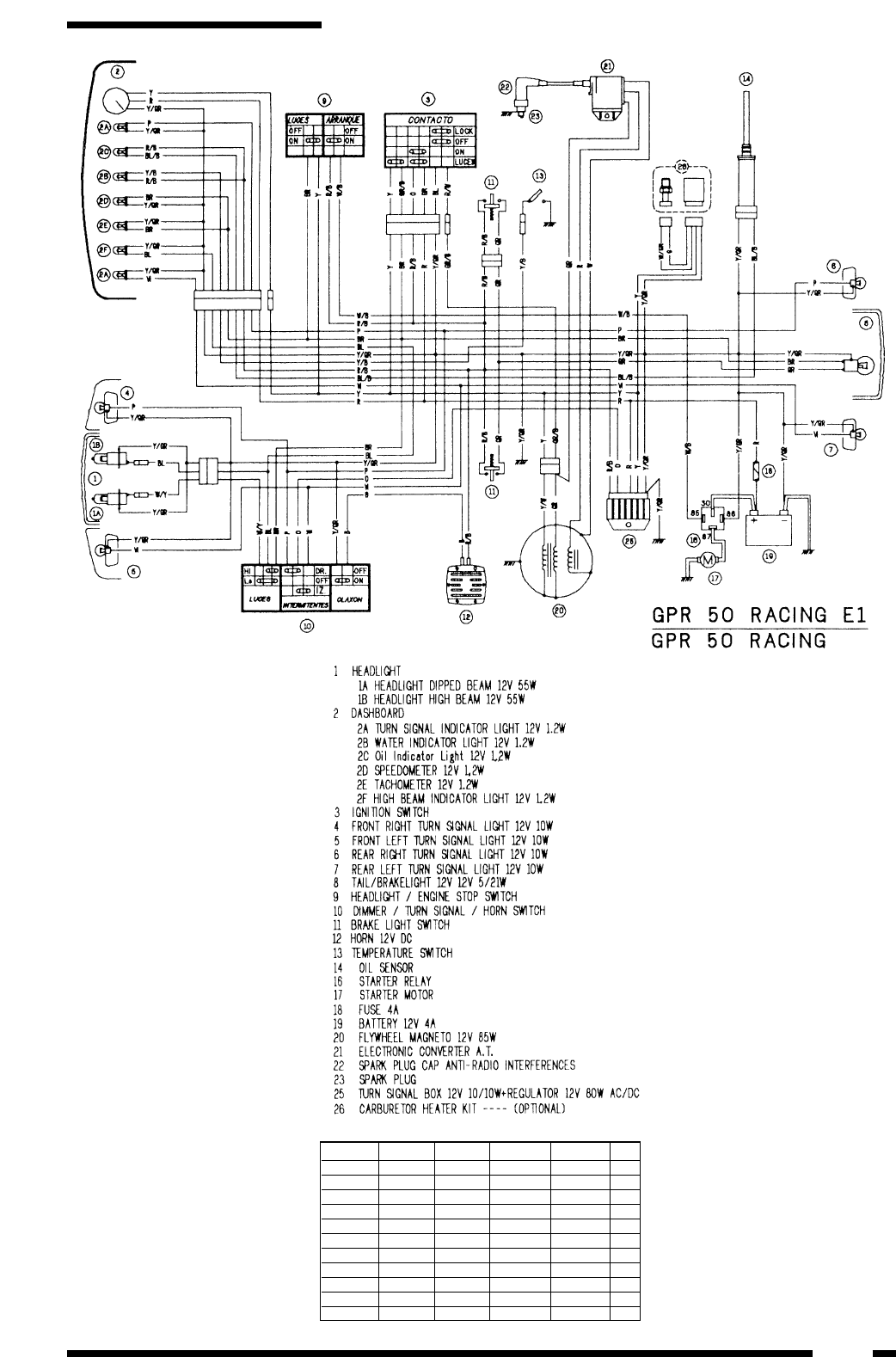 Handleiding Derbi GPR 50cc 6 Speed Engine (pagina 65 van ... peugeot xps sm wiring diagram 