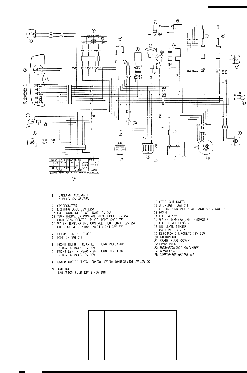 Handleiding Derbi GPR 50cc 6 Speed Engine (pagina 68 van 71) (English)