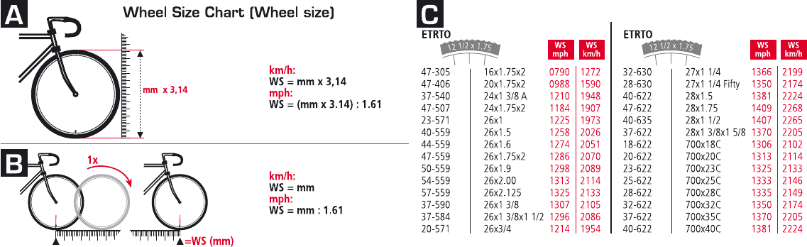 Sigma Bike Computer Wheel Size Chart