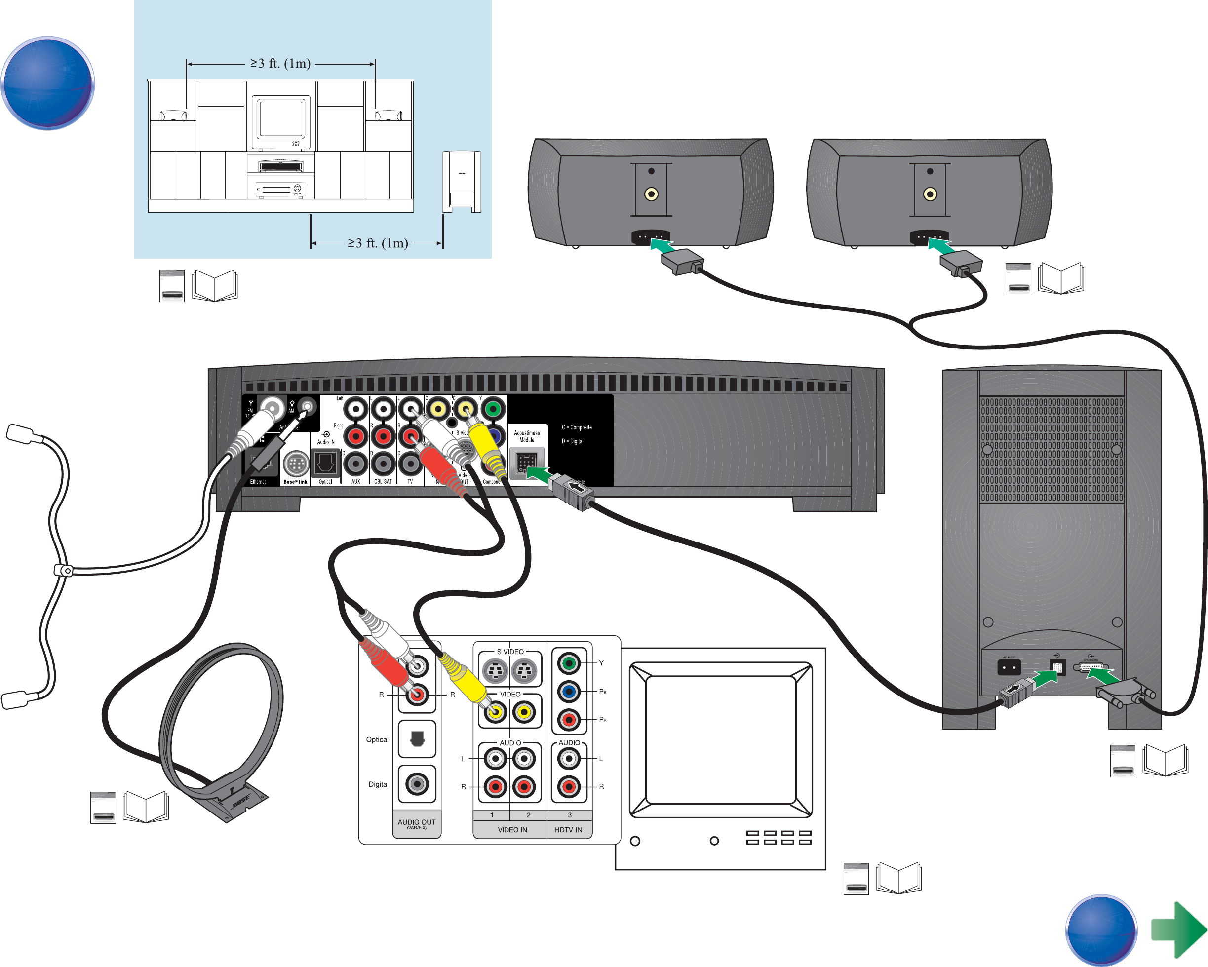 Handleiding Bose 3.2.1 GS Series II pagina 1 van 2 Nederlands