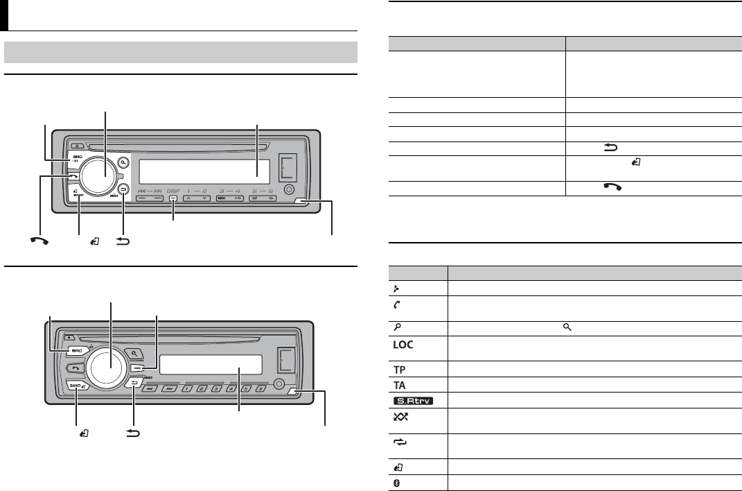 visueel Uitbarsten Jaar Handleiding Pioneer DEH-4700BT (pagina 1 van 22) (Nederlands)