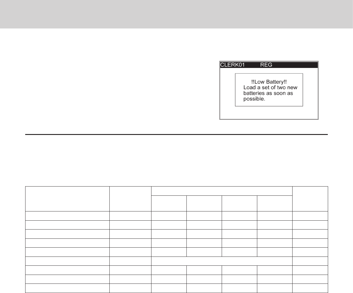 Handleiding Casio SE-C450 (pagina 138 van 140) (Nederlands)