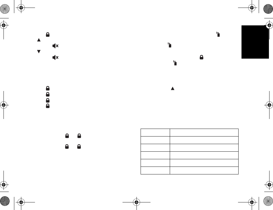 Motorola Tlkr T80 Frequency Chart