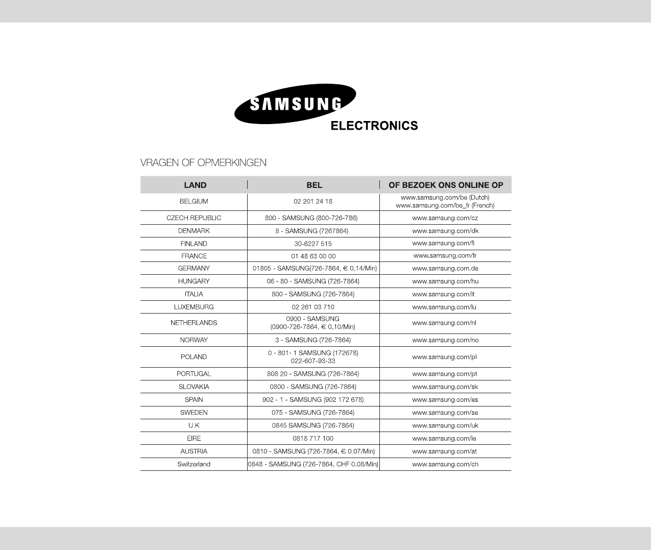 Geruststellen lucht Tegenhanger Handleiding Samsung CE100V (pagina 30 van 32) (Nederlands)