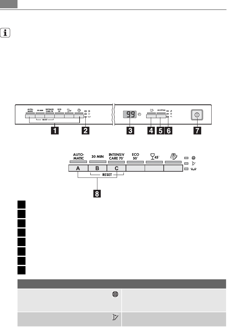 herder Buitenshuis ingewikkeld Handleiding AEG Electrolux Favorit 86010 VI (pagina 8 van 44) (Nederlands)