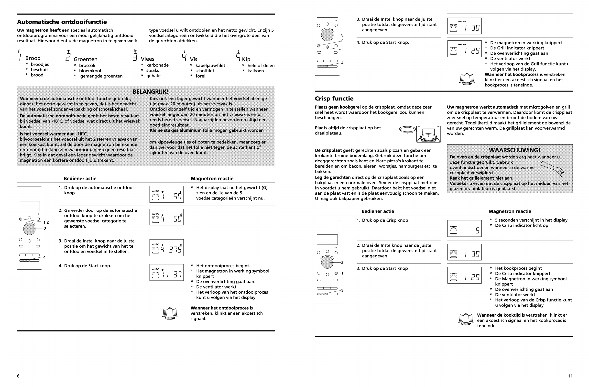 restjes Knorretje censuur Handleiding Bauknecht mchs 2134 smart (pagina 8 van 10) (Nederlands)